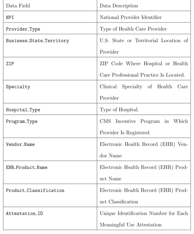 Table 6.1: Dataset documentation
