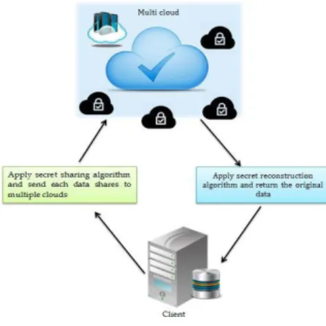 Fig . 3. Block Diagram Of the Sharing Algorithm