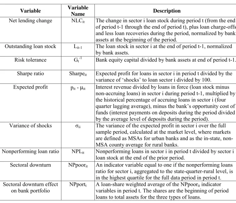 Table 1: Variable Definitions