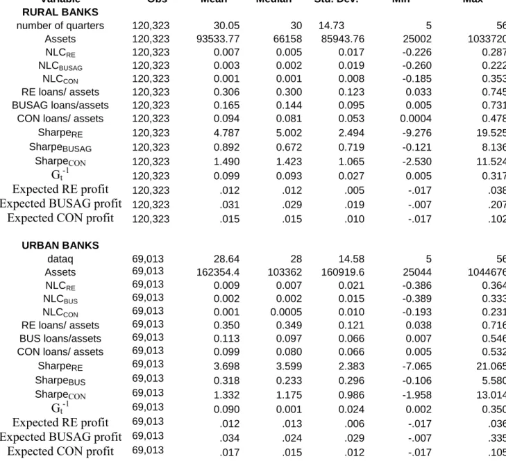 Table 2:  Sample Statistics