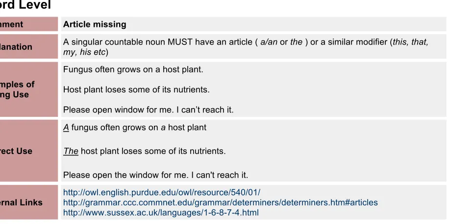 Figure 3. The explanation notes of the comment.       