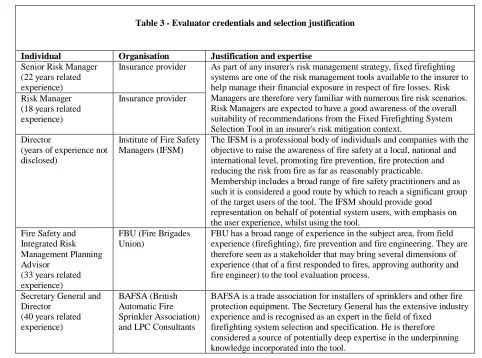 Table 3 - Evaluator credentials and selection justification 