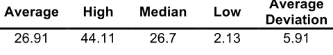 Table 2. Total uptake over a two-year period 