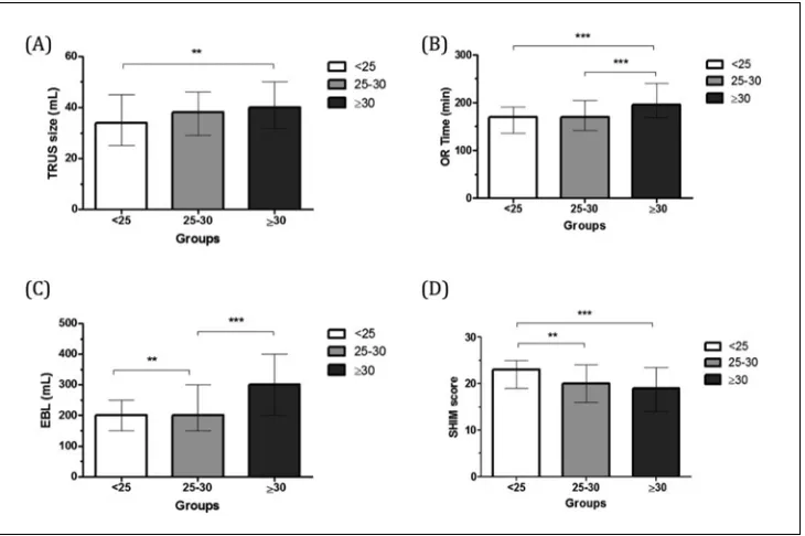 Fig. 1. MP-01.09. Statistically significant differences in pre-operative and operative characteristics