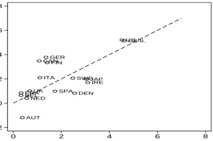 Figure 3. Alternative Estimates of the MPC LR w : Car- Car-roll and Otsuka (2004) vs. Cointegration Methodology