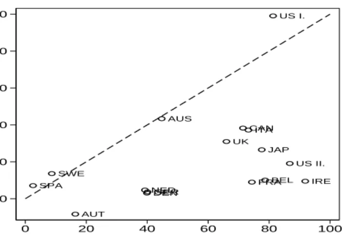 Figure 5. Alternative Estimates of the MPC LR y : Car-