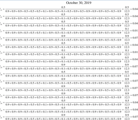 Table 3. Normalization of Criteria Weight 