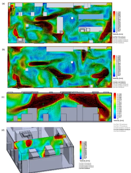 Figure 7. The airflow distribution of CFD simulation in the convenience store according to improvement strategy of modifying the air supply angle of the ventilation opening