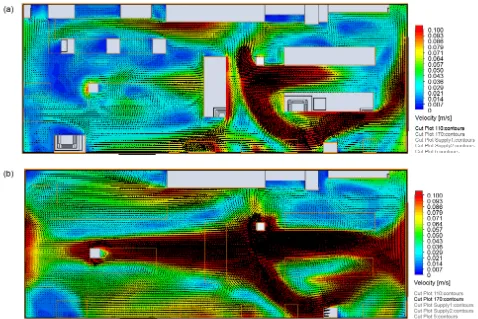 Figure 8. The airflow distribution of CFD simulation in the convenience store according to improvement strategy of horizontal ventilation supplies air from both sides