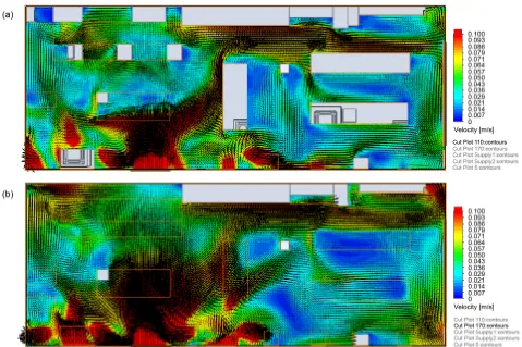 Figure 9. The airflow distribution of CFD simulation in the convenience store according to improvement strategy of displacement ventilation