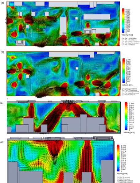 Figure 5. The airflow distribution of CFD simulation in the convenience store according to improvement strategy of door open-ing