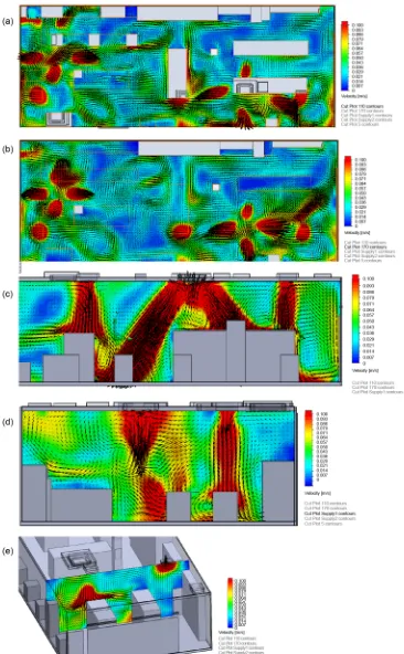Figure 6. The airflow distribution of CFD simulation in the convenience store according to improvement strategy of increasing and modifying return air inlets