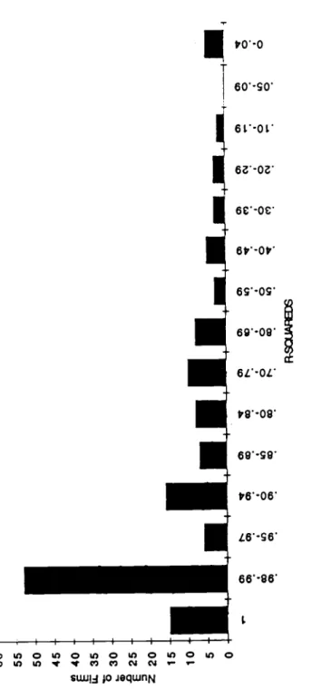 Figure 2a  Frequency Distribution of R-squareds for Pecking Order Model 1971 to 1984  Li.L