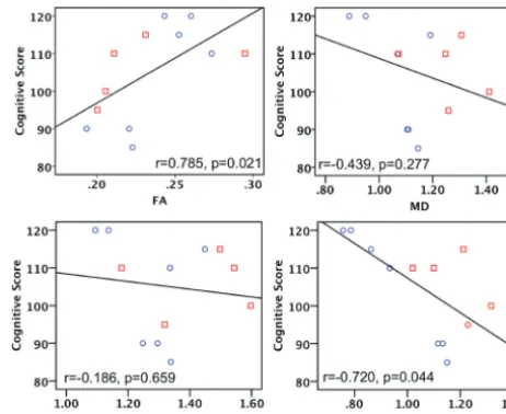 FIG 2. Group tract map of the reconstructed cingula. Each voxelvalue represents the probability that subjects had some cingula in it.