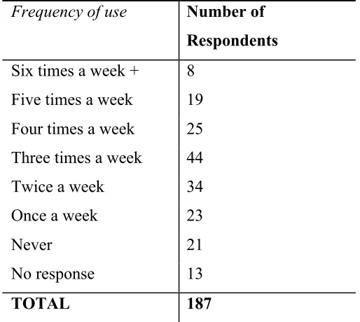 Table 1. Frequency of use of information resources in the CAADI 