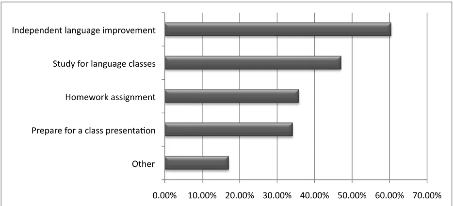 Figure 1. Stated reasons for using information resources in the CAADI 