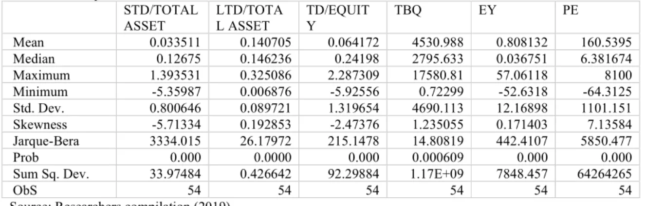 Table 2: Pearson Correlation Results 