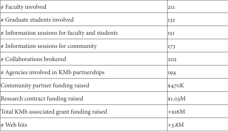 Table 2: KMb Activity 2006–2011