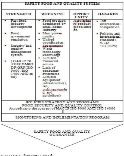 TABLE I  IMPACT OF SAFETY AND QUALITY DEVIATION  FOOD 