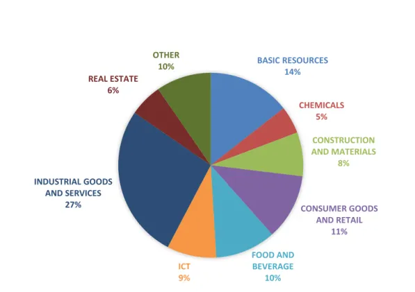 Table 1: Summary statistics 