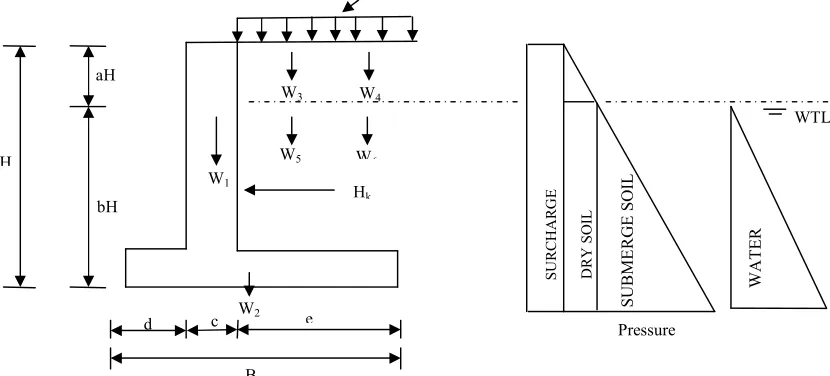 Figure 1: A Model of Cantilever Retaining Wall 