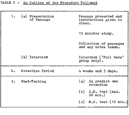 TABLE II - Timing of Passage Presentation and Post-Testing 