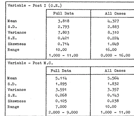 TABLE VII - Retention Statistics for O.E. and M.O. Tests. 