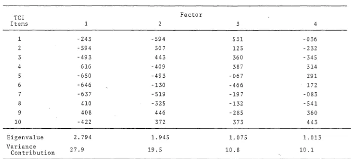 Table 5 Principal Components Analysis of TCI (Section C) Items* on First Four Factors 
