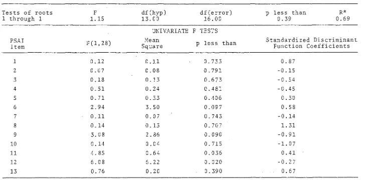 Table 13 Multivariate Analysis of Variance (MANOVA) of Principal data for N-R and S-C Groups: 