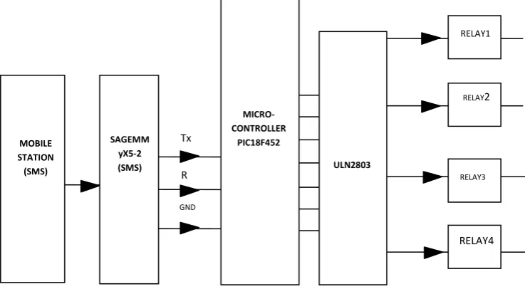 Figure 1: Block diagram of the Switching Control System. 
