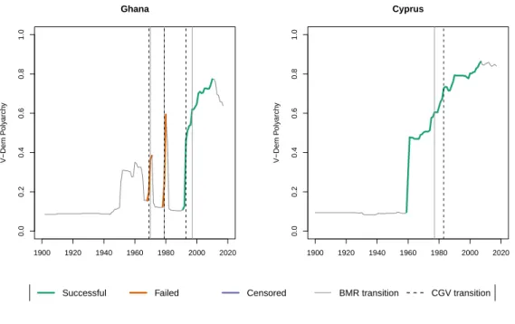 Figure 3: Example episodes with transitions coded by BMR (2012) and CGV (2010)