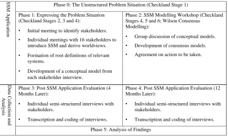 Table 1. Overview of Research Approach  
