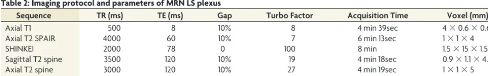 Table 1: Patient demographics