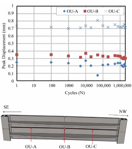 Figure 18. Crack width with respect to fatigue loading cy-cle—rolling fatigue test at quarter point
