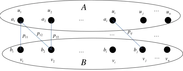 Figure 1. Bipartite graph G. 