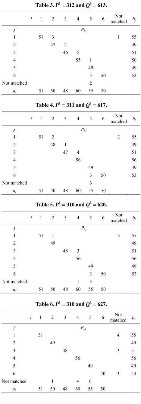 Table 3. P1 = 312 and Q1 = 613. 12 3 4 5 6 Not 