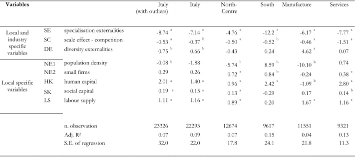 Table 5. Econometric results 