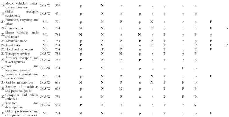 Table 6 Continuous n n  p p n n   n p  p p p p   N P n n p N N n n  p p n N N N P P  P P n p P N p n  P P P P P N P P P P N N P N n p   p p  p p     N P N P p p N N P N P P     N N P P P   N P P P P   P N n n  n N N n p  p p p