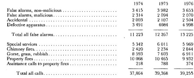 Table l- Analysis of Calls 