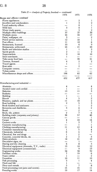 Table II- Analysis of Property lnuolued- continued . 1974 
