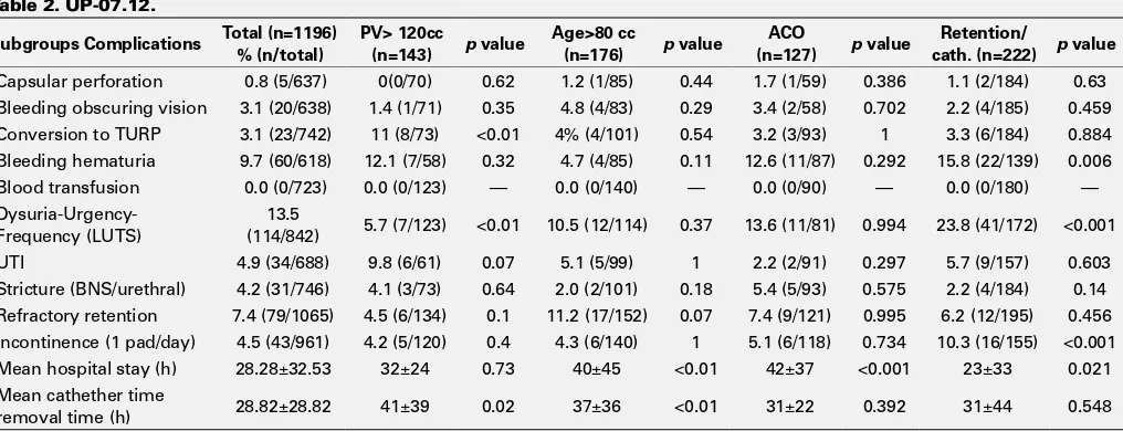 Table 2. UP-07.12.