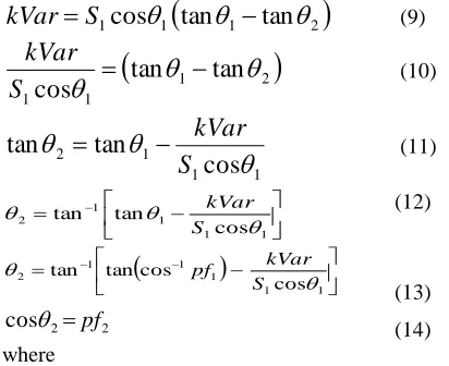 Table 1 shows the rated apparent power and their corresponding power factors for seven generating stations