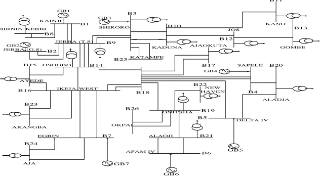 Figure 5: The single line diagram of the current 330kv Transmission Network 