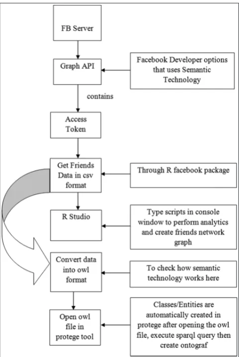 Fig. 3: Graph API