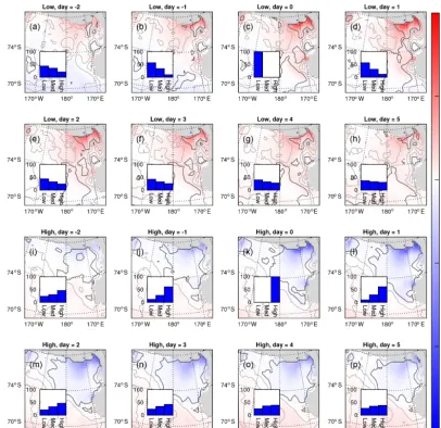 Figure 6. Composites of 2000–2014 sea ice concentration anomaly at varying delay for low-wind casesThe grey and black contours indicate 80 and 99 % signiﬁcance, respectively