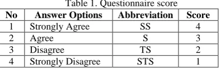 Table 1. Questionnaire score Abbreviation SS 