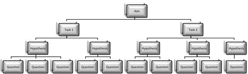 Fig. 2. Elaboration of a questionnaire 