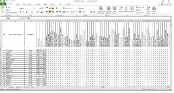 Figure 1 presented the processes in the research. The initial process was Preparation Phase in which the data was prepared, including  the search of APK Android files, categories decision, and permission decision which would be utilized to create a decisio