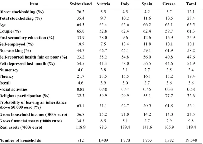 Table 1 – continued 