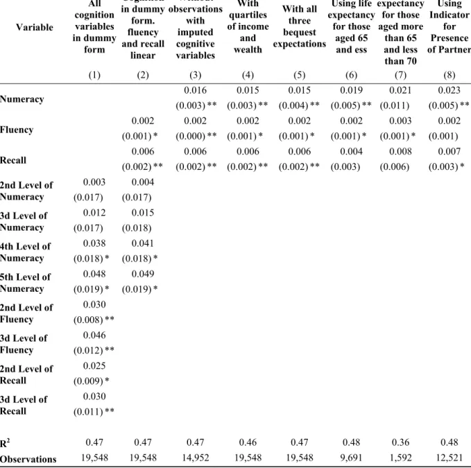 Table 6. Robustness Checks for Total Participation  All cognition variables  in dummy form Cognition in dummyform